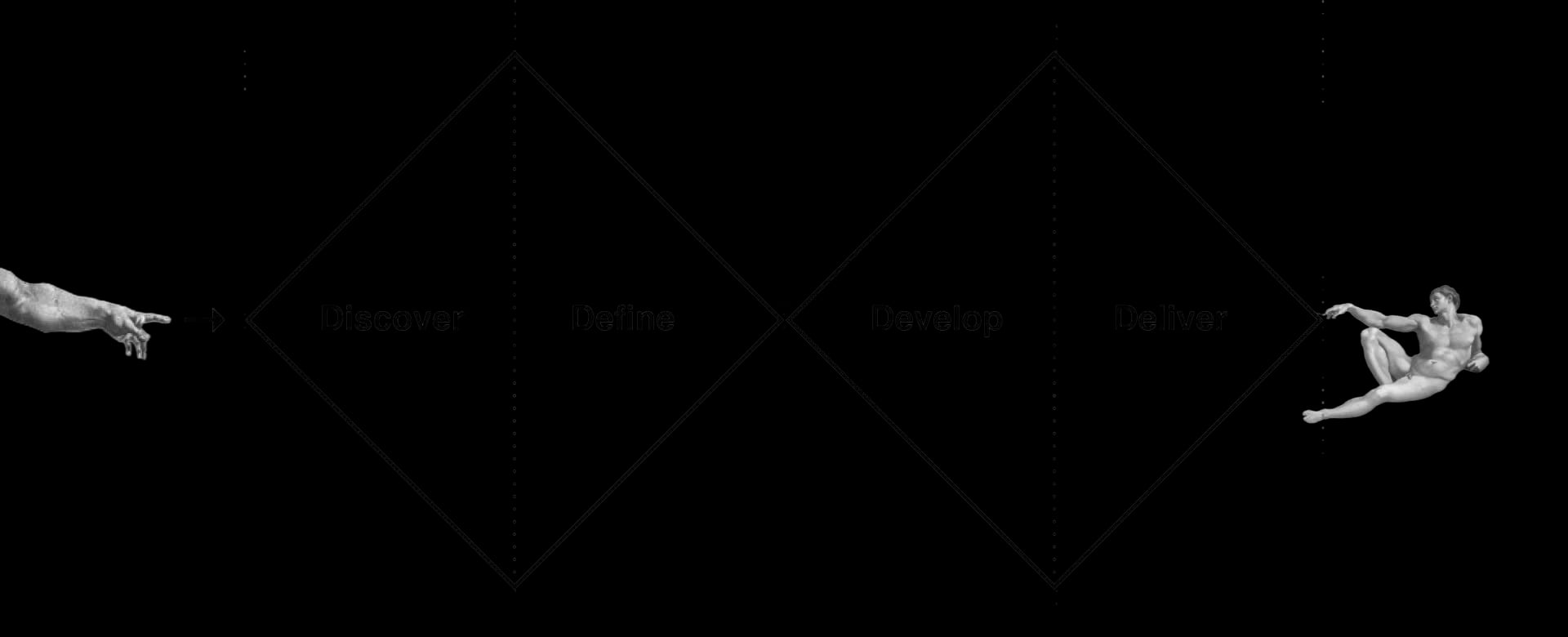 Schéma du double diamant : Discover, Define, Develop, Deliver