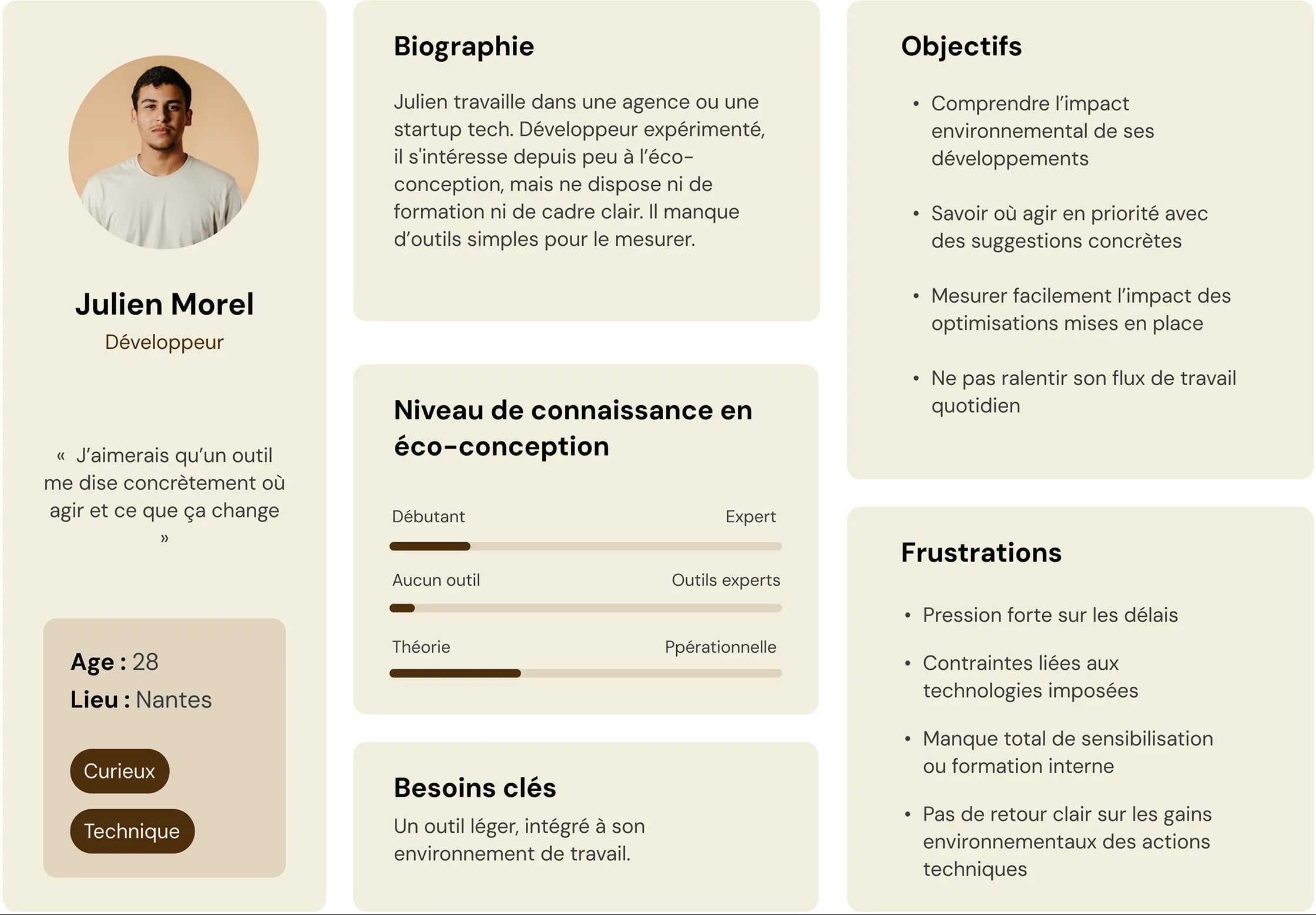 Image persona Owly de Julien Morel