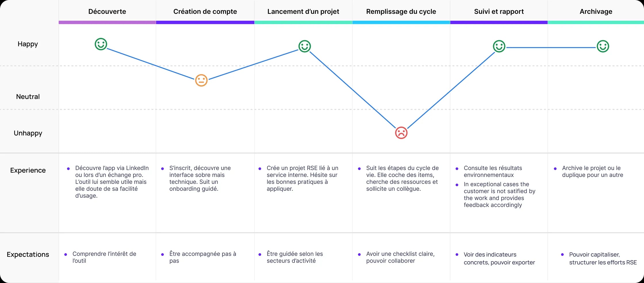 Image dashboard Owly